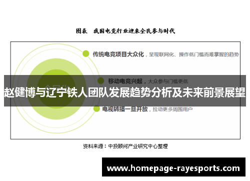 赵健博与辽宁铁人团队发展趋势分析及未来前景展望