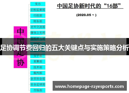 足协调节费回归的五大关键点与实施策略分析