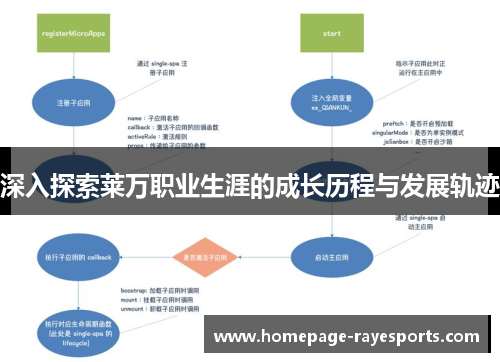 深入探索莱万职业生涯的成长历程与发展轨迹