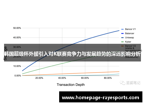 韩国超级杯外援引入对K联赛竞争力与发展趋势的深远影响分析