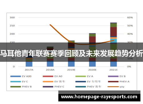 马耳他青年联赛赛季回顾及未来发展趋势分析