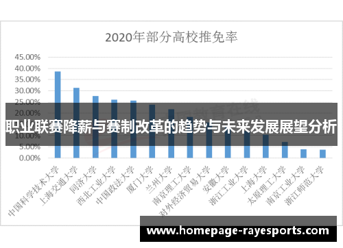 职业联赛降薪与赛制改革的趋势与未来发展展望分析