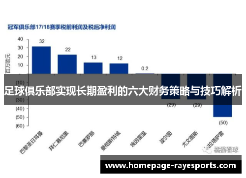 足球俱乐部实现长期盈利的六大财务策略与技巧解析