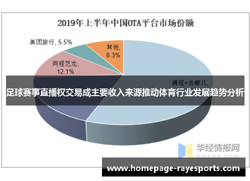 足球赛事直播权交易成主要收入来源推动体育行业发展趋势分析