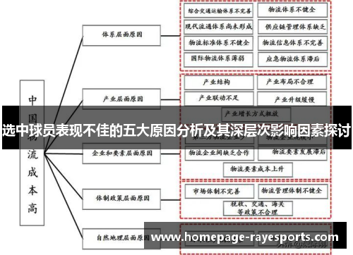 选中球员表现不佳的五大原因分析及其深层次影响因素探讨