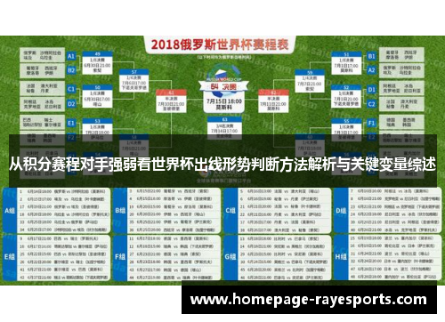 从积分赛程对手强弱看世界杯出线形势判断方法解析与关键变量综述