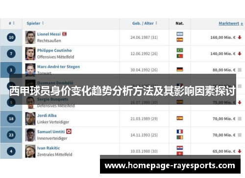 西甲球员身价变化趋势分析方法及其影响因素探讨