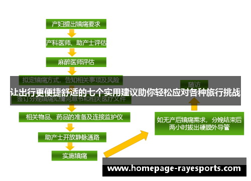 让出行更便捷舒适的七个实用建议助你轻松应对各种旅行挑战 让出行更便捷舒适的七个实用建议助你轻松应对各种旅行挑战