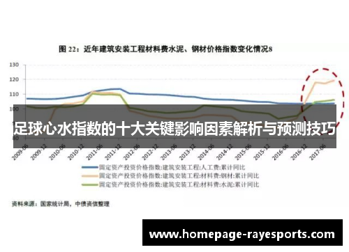 足球心水指数的十大关键影响因素解析与预测技巧