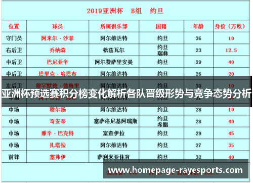 亚洲杯预选赛积分榜变化解析各队晋级形势与竞争态势分析