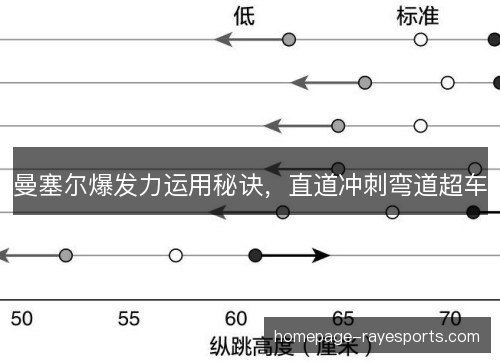 曼塞尔爆发力运用秘诀，直道冲刺弯道超车
