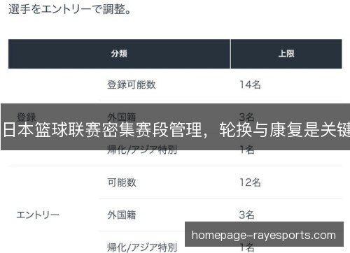 日本篮球联赛密集赛段管理，轮换与康复是关键